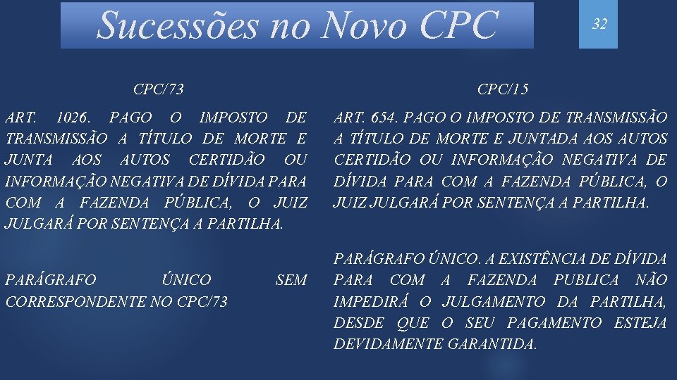 Sucessões no Novo CPC/73 ART. 1026. PAGO O IMPOSTO DE TRANSMISSÃO A TÍTULO DE