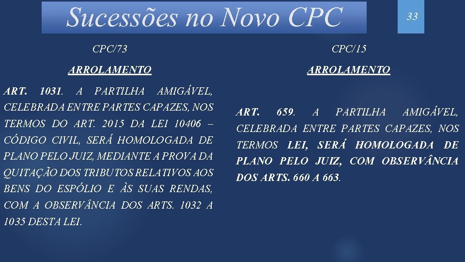 Sucessões no Novo CPC/73 CPC/15 ARROLAMENTO ART. 1031. A PARTILHA AMIGÁVEL, CELEBRADA ENTRE PARTES