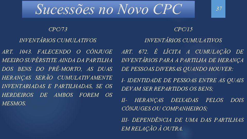 Sucessões no Novo CPC 37 CPC/73 CPC/15 INVENTÁRIOS CUMULATIVOS ART. 1043. FALECENDO O CÔNJUGE