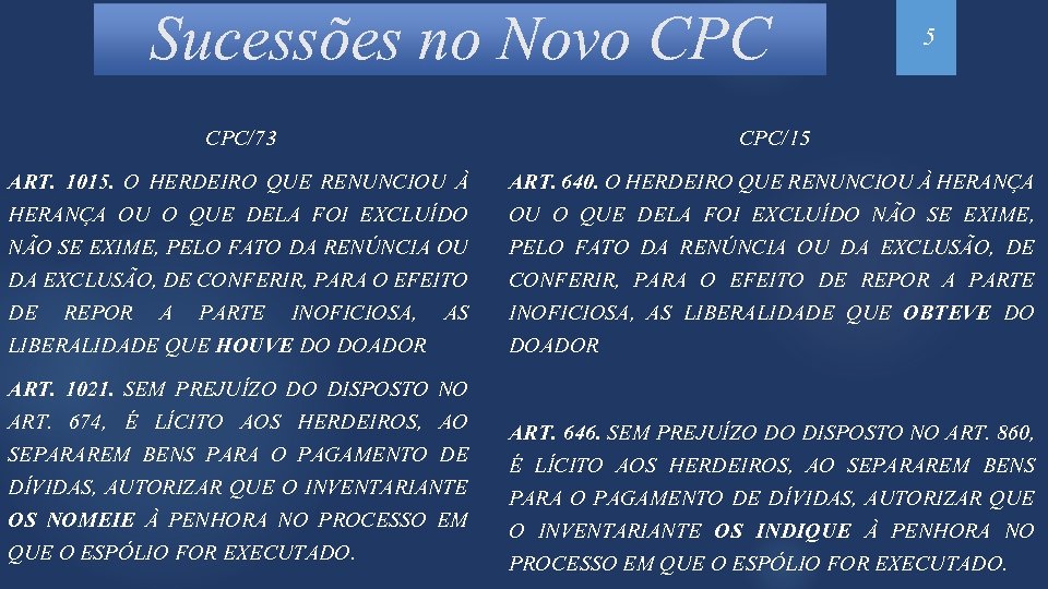 Sucessões no Novo CPC 5 CPC/73 CPC/15 ART. 1015. O HERDEIRO QUE RENUNCIOU À