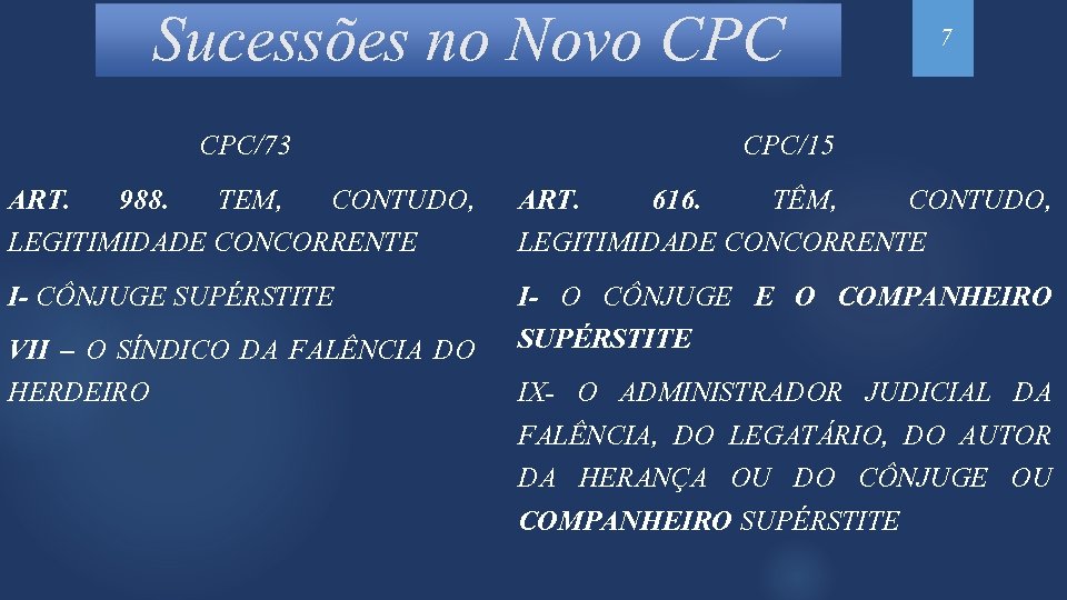 Sucessões no Novo CPC 7 CPC/73 CPC/15 ART. 988. TEM, CONTUDO, LEGITIMIDADE CONCORRENTE ART.