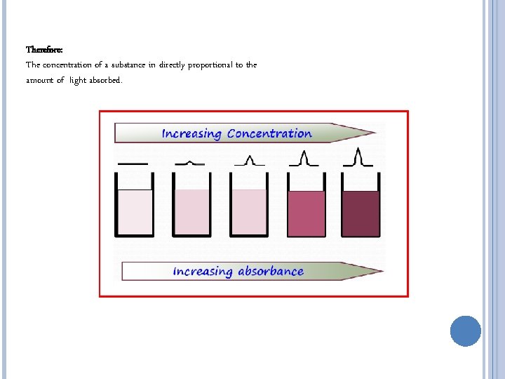 SPECTROPHOTOMETRY QUANTIFICATION OF NUCLEIC ACIDS Pauline Asami Bec