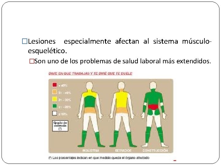 �Lesiones especialmente afectan al sistema músculoesquelético. �Son uno de los problemas de salud laboral