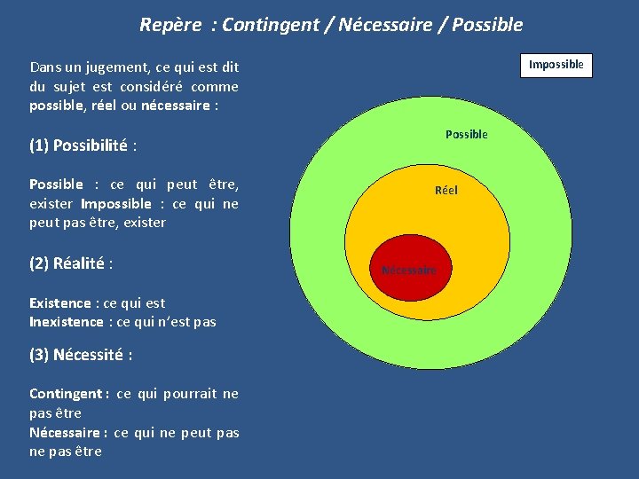 Repère : Contingent / Nécessaire / Possible Impossible Dans un jugement, ce qui est