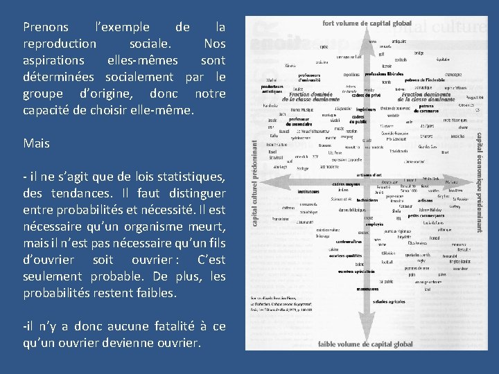 Prenons l’exemple de la reproduction sociale. Nos aspirations elles-mêmes sont déterminées socialement par le