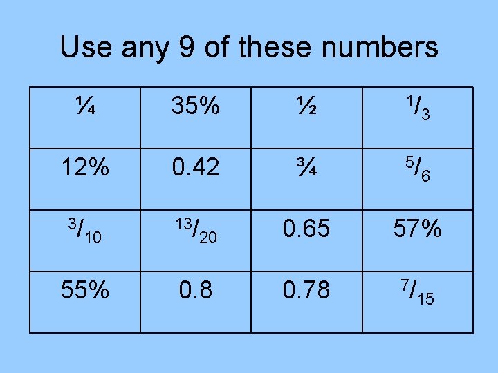Use any 9 of these numbers ¼ 35% ½ 1/ 3 12% 0. 42