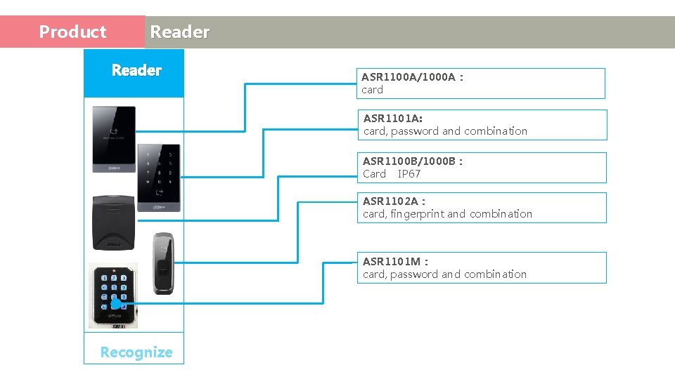 Product Access Control Reader ASR 1100 A/1000 A： card ASR 1101 A: card, password