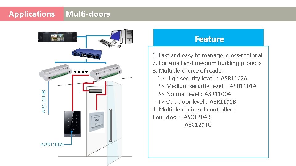 Applications Multi-doors ASC 1204 B Feature ASR 1100 A 1. Fast and easy to