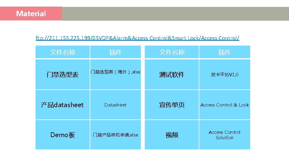 Material 附录 ftp: //211. 155. 225. 199/05 VDP&Alarm&Access Control&Smart Lock/Access Control/ 文件名称 插件 门禁选型表（海外）.
