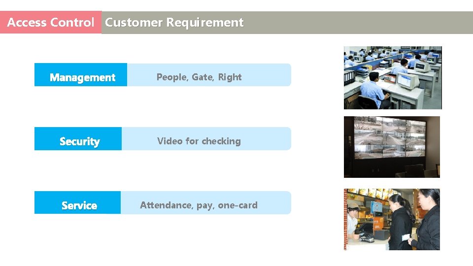 Access Control Customer Requirement Management People, Gate, Right Security Video for checking Service Attendance,
