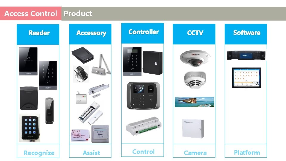 Access Control Product Reader Accessory Controller CCTV Software Recognize Assist Control Camera Platform 