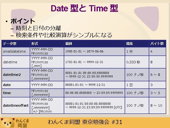Date 型と Time 型 • ポイント – 時刻と日付の分離 – 検索条件や比較演算がシンプルになる データ型 smalldatetime 2 date