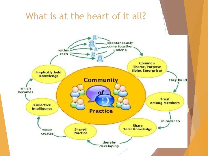 What is at the heart of it all? 