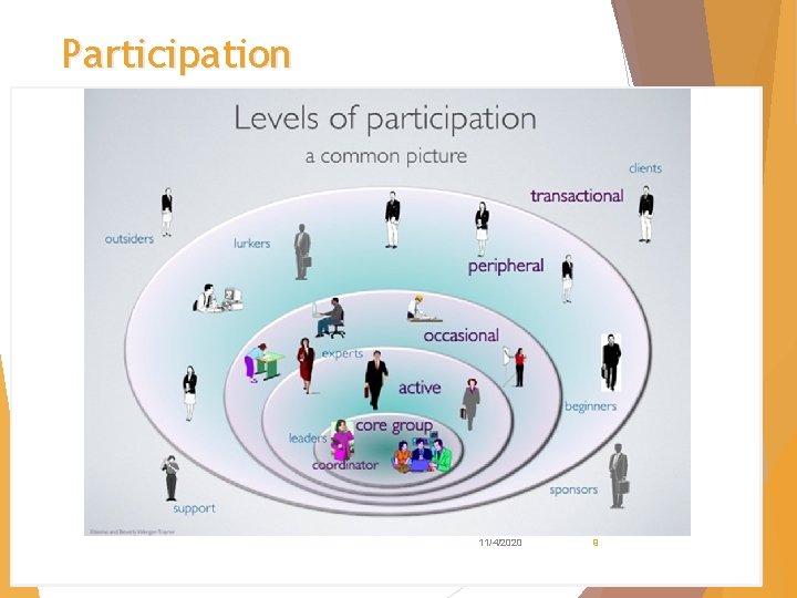 Participation 11/4/2020 9 