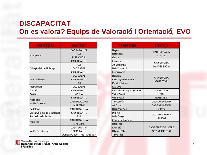 DISCAPACITAT On es valora? Equips de Valoració i Orientació, EVO 9 