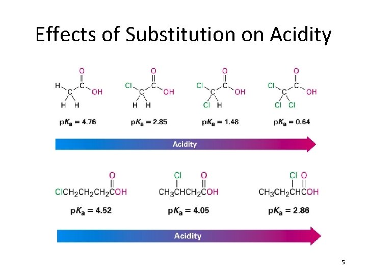 Effects of Substitution on Acidity 5 
