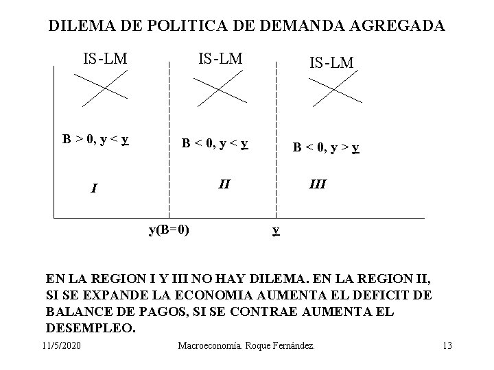 DILEMA DE POLITICA DE DEMANDA AGREGADA IS-LM B > 0, y < y IS-LM