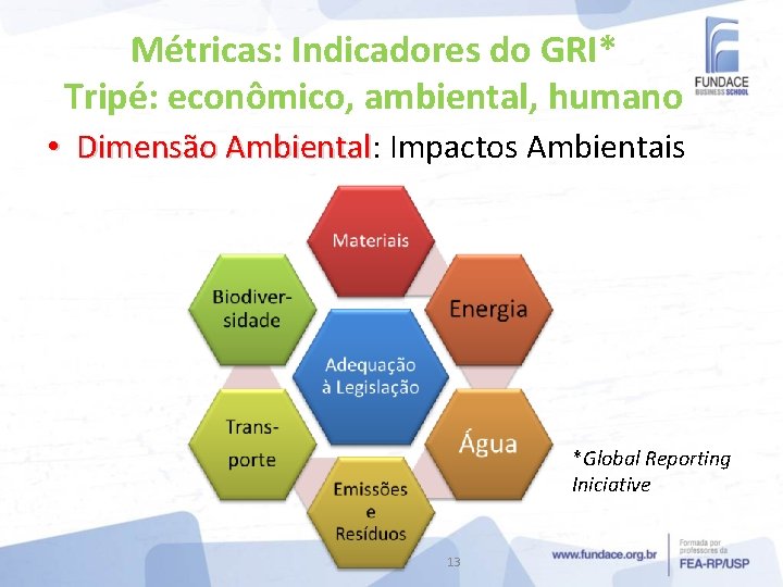 Métricas: Indicadores do GRI* Tripé: econômico, ambiental, humano • Dimensão Ambiental: Impactos Ambientais Dimensão