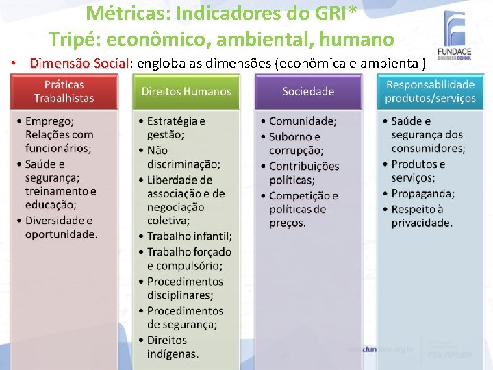 Métricas: Indicadores do GRI* Tripé: econômico, ambiental, humano • Dimensão Social: engloba as dimensões