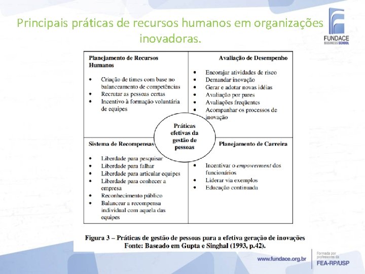 Principais práticas de recursos humanos em organizações inovadoras. 