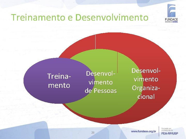 Treinamento e Desenvolvimento Treinamento Desenvolvimento de Pessoas 28 Desenvolvimento Organizacional 