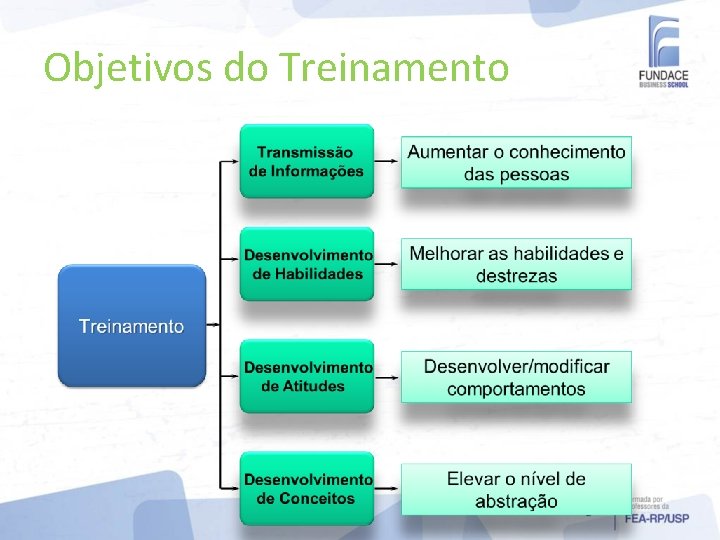 Objetivos do Treinamento 30 