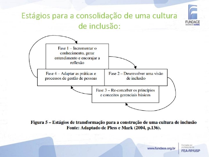 Estágios para a consolidação de uma cultura de inclusão: 