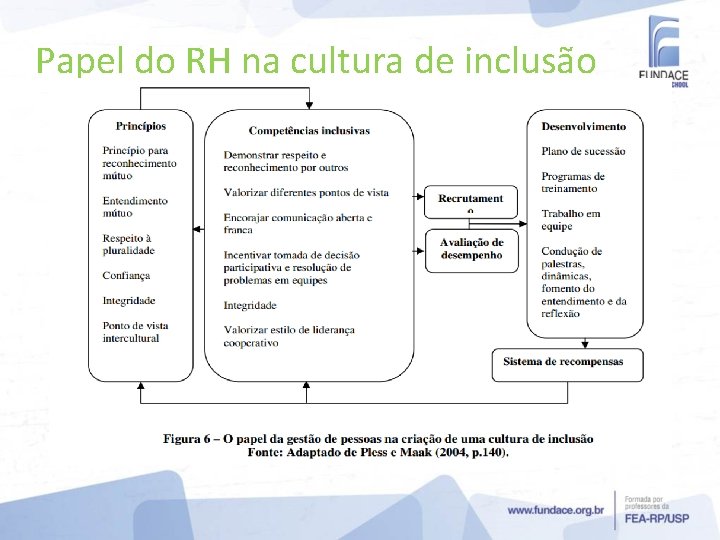 Papel do RH na cultura de inclusão 