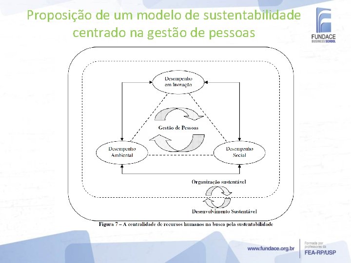 Proposição de um modelo de sustentabilidade centrado na gestão de pessoas 