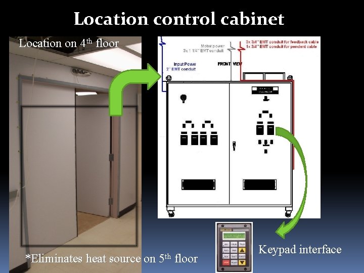 Location control cabinet Location on 4 th floor *Eliminates heat source on 5 th