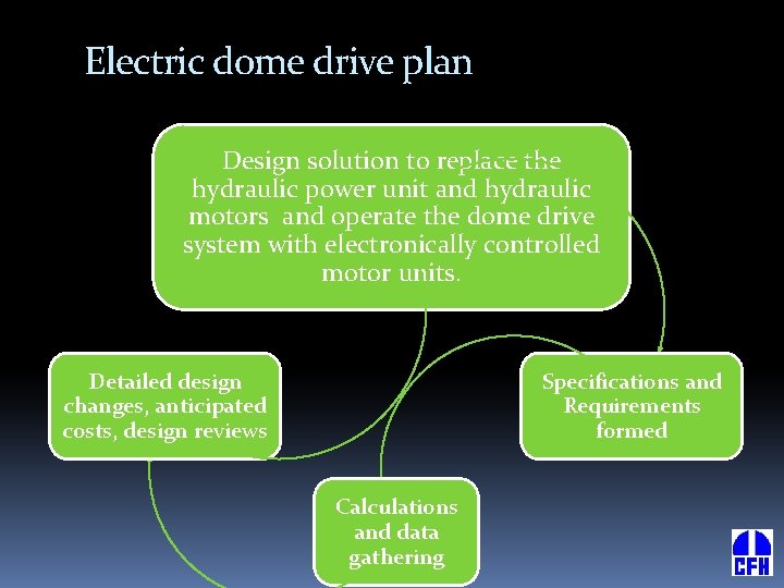 Electric dome drive plan Design solution to replace the hydraulic power unit and hydraulic