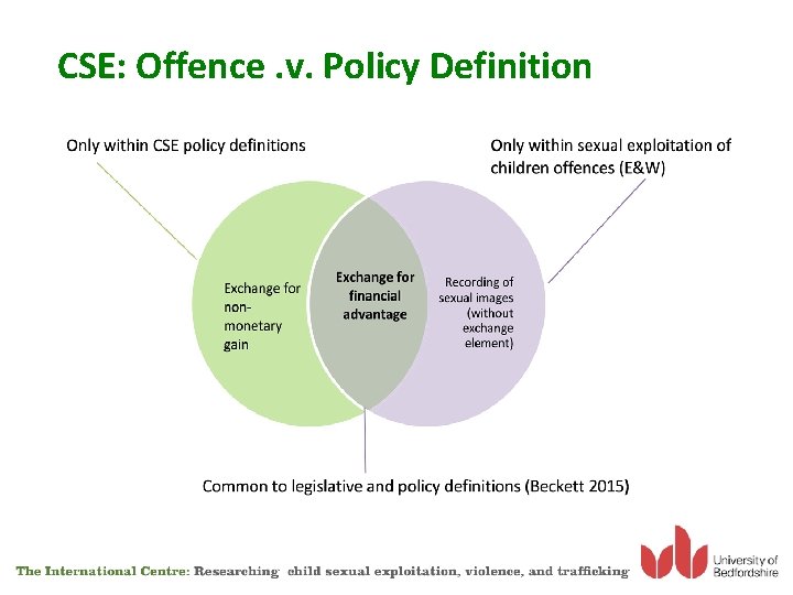 CSE: Offence. v. Policy Definition 