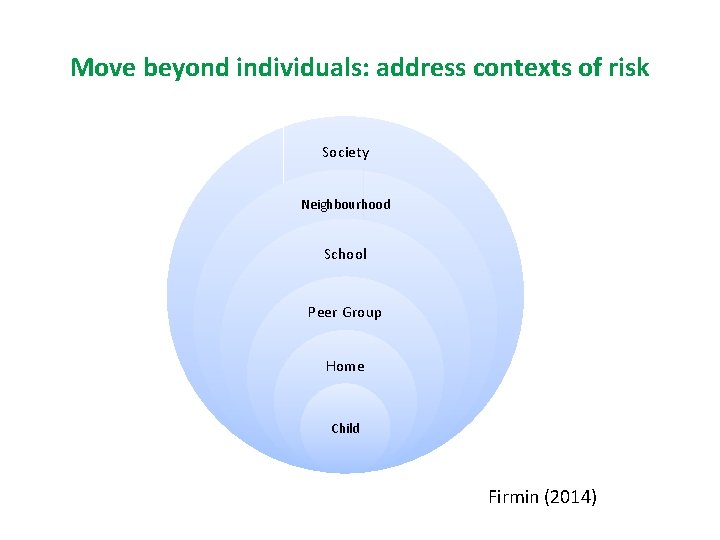 Move beyond individuals: address contexts of risk Society Neighbourhood School Peer Group Home Child