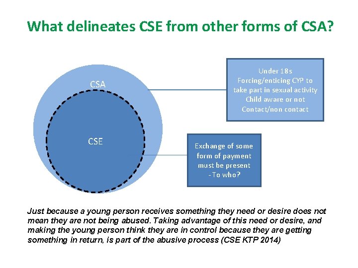 What delineates CSE from other forms of CSA? CSA CSE Under 18 s Forcing/enticing