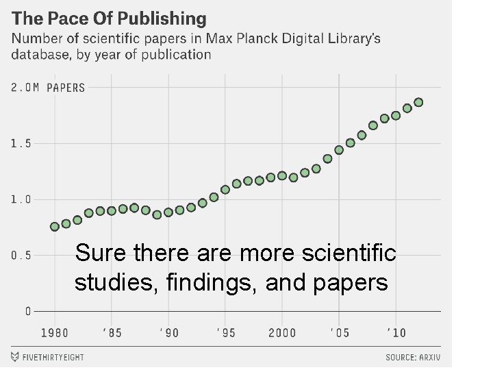 Sure there are more scientific studies, findings, and papers 