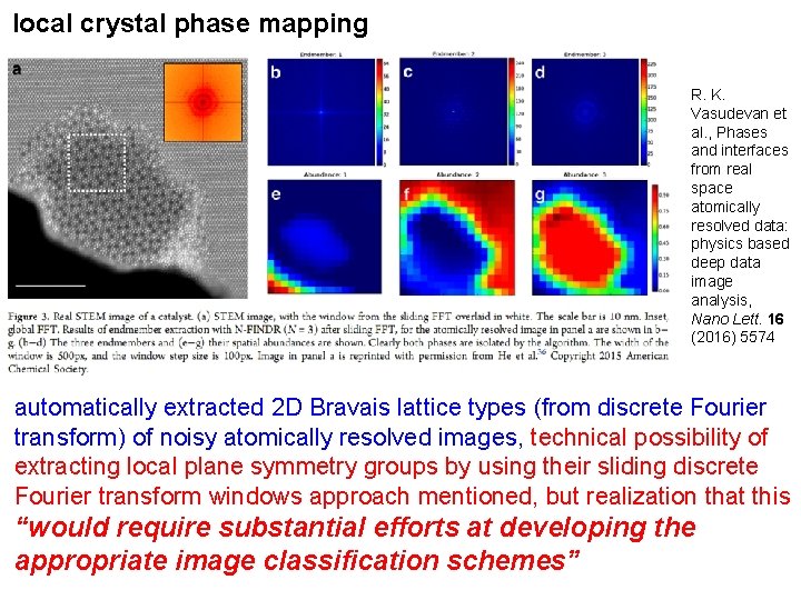 local crystal phase mapping R. K. Vasudevan et al. , Phases and interfaces from