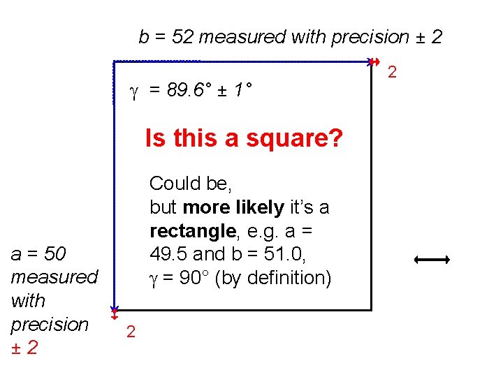 b = 52 measured with precision ± 2 = 89. 6° ± 1° Is