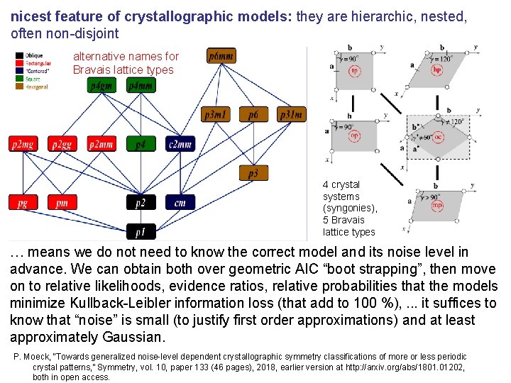 nicest feature of crystallographic models: they are hierarchic, nested, often non-disjoint alternative names for