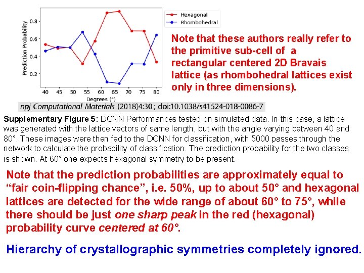 Note that these authors really refer to the primitive sub-cell of a rectangular centered