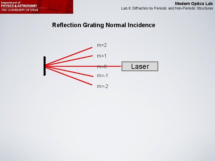 Modern Optics Lab 8: Diffraction by Periodic and Non-Periodic Structures Reflection Grating Normal Incidence