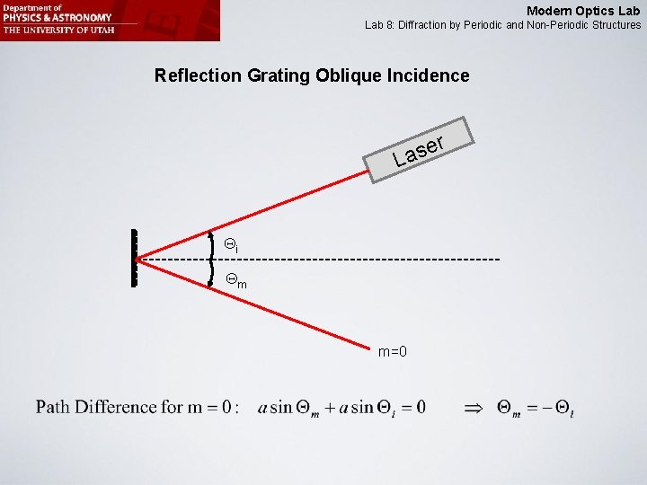 Modern Optics Lab 8: Diffraction by Periodic and Non-Periodic Structures Reflection Grating Oblique Incidence