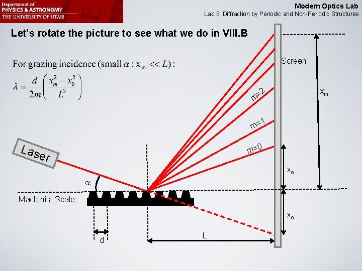 Modern Optics Lab 8: Diffraction by Periodic and Non-Periodic Structures Let’s rotate the picture