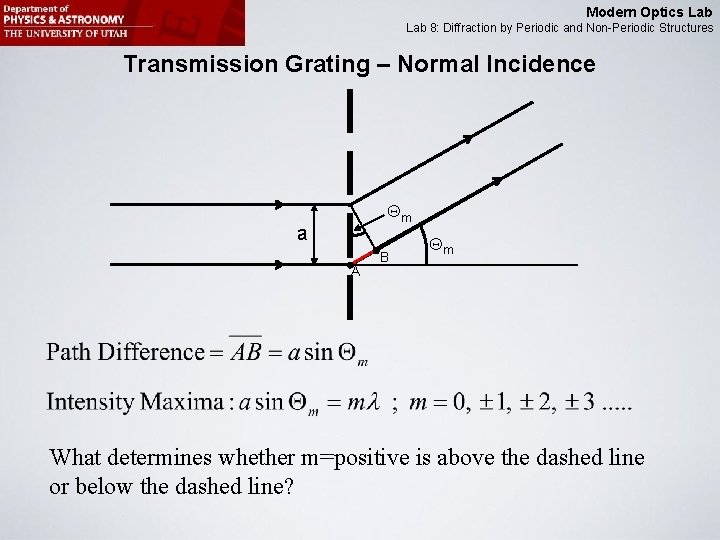 Modern Optics Lab 8: Diffraction by Periodic and Non-Periodic Structures Transmission Grating – Normal