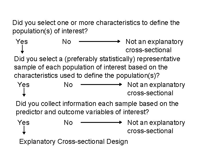 Did you select one or more characteristics to define the population(s) of interest? Yes