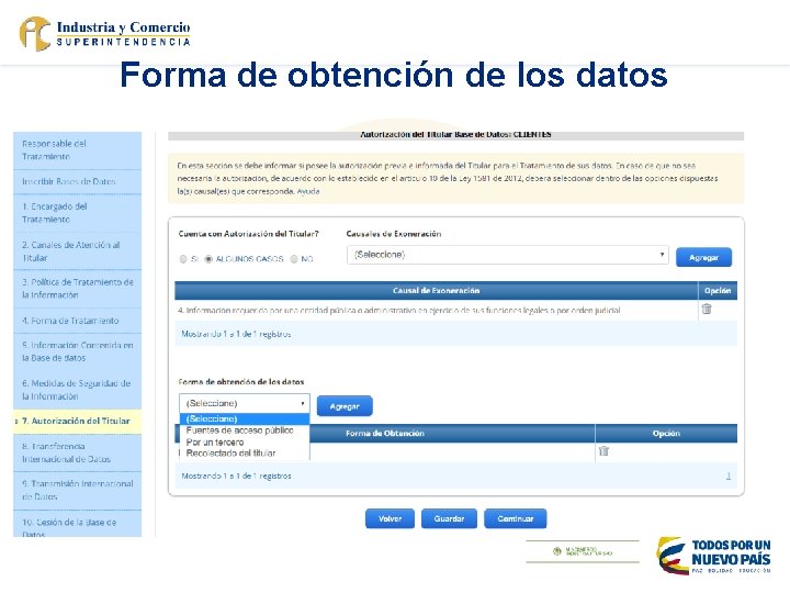 Forma de obtención de los datos 