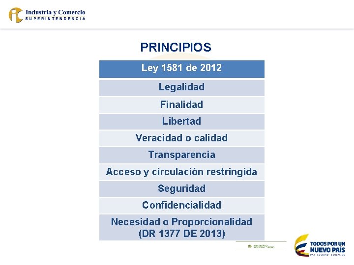PRINCIPIOS Ley 1581 de 2012 Legalidad Finalidad Libertad Veracidad o calidad Transparencia Acceso y