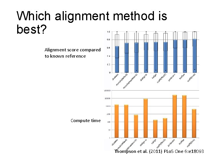Which alignment method is best? Alignment score compared to known reference Compute time Thompson