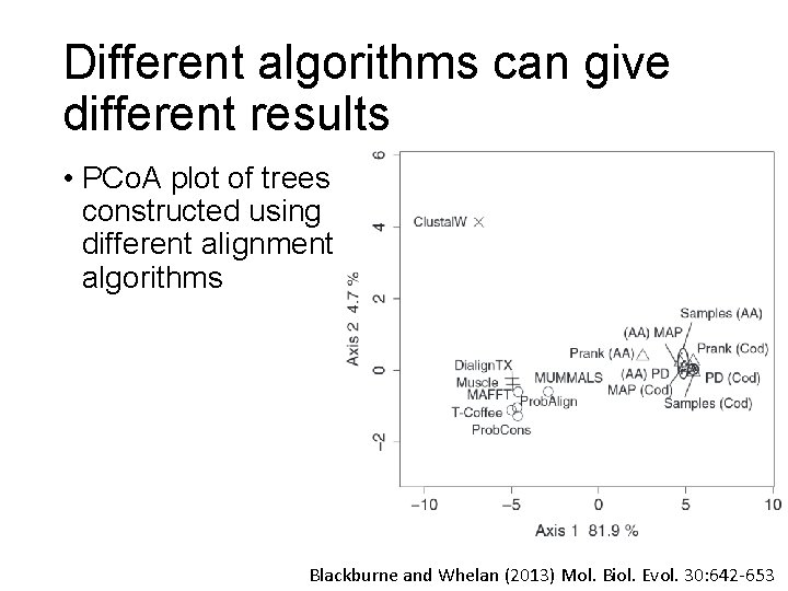 Different algorithms can give different results • PCo. A plot of trees constructed using