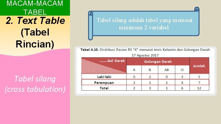 MACAM-MACAM TABEL 2. Text Table (Tabel Rincian) Tabel silang (cross tabulation) Tabel silang adalah