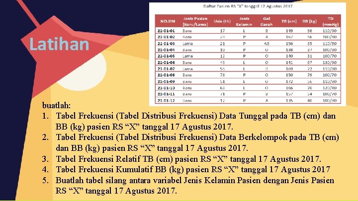 Latihan buatlah: 1. Tabel Frekuensi (Tabel Distribusi Frekuensi) Data Tunggal pada TB (cm) dan